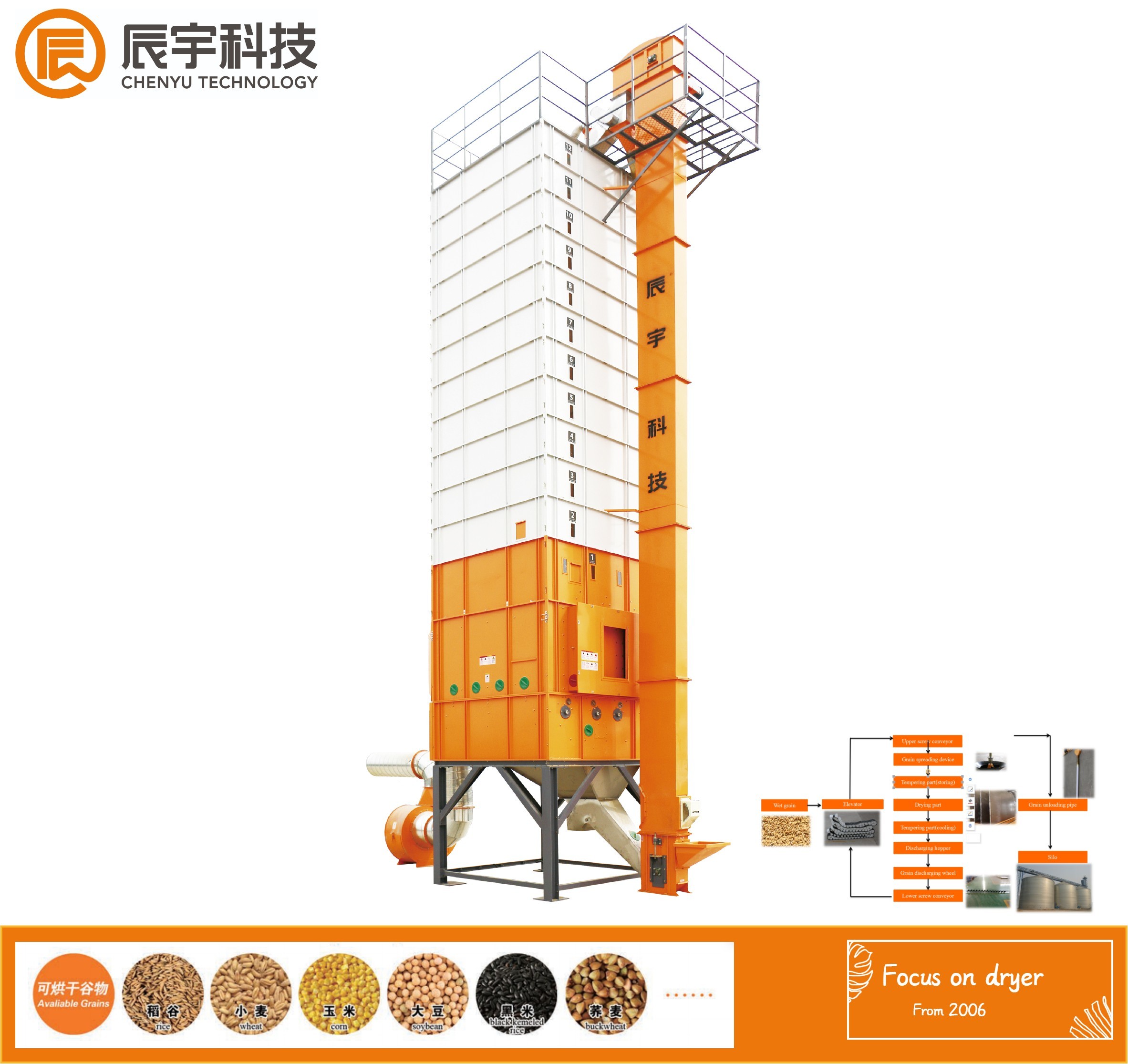 Mechanical Coffee Dryer Machine 15T/batch 6.4KW Non Auger Type
